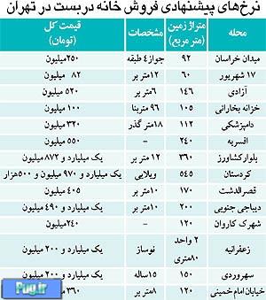  "خانه‌ های دربست" در تهران کمیاب شد+جدول قیمت