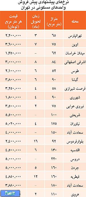 قيمت پيش‌فروش واحدهاي مسكوني در نقاط مختلف تهران+جدول 
