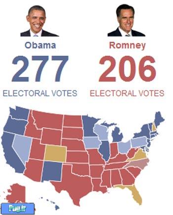 پیشتازی اوباما در نظر سنجی های انتخاباتی در آمریکا 