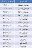 قيمت برخی خودروهای داخلی و خارجی