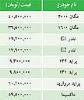 نرخ برخی خودروهای داخلی +خارجی 