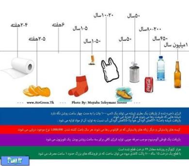 نگاه کنید، شاید عبرت بگیریم!